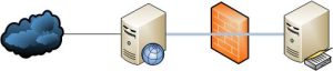 ipsec01 ipsec01