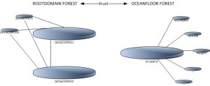 1.SiteSetup 1.SiteSetup