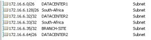 2. Site IP Subnets 2. Site IP Subnets