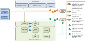 interaction2