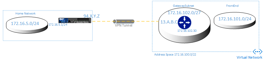 bgp setup